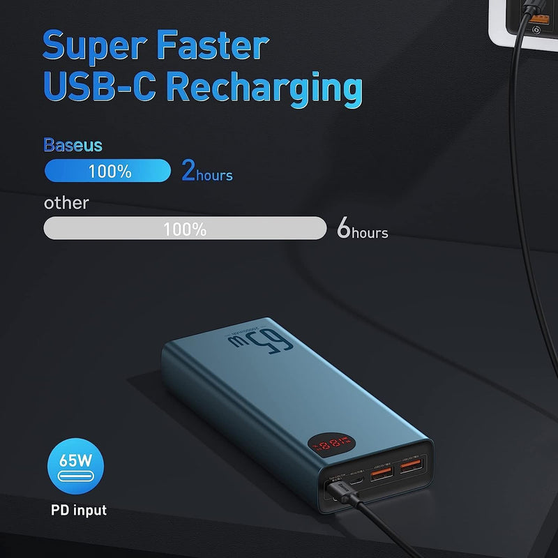 Baseus 65W 20000mAh Power Bank for Laptop, iphone