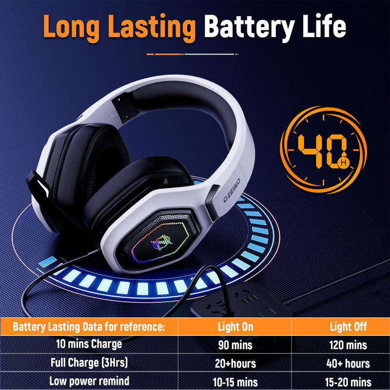 2.4GHz Wireless Gaming Headset for PC, PS5, PS4